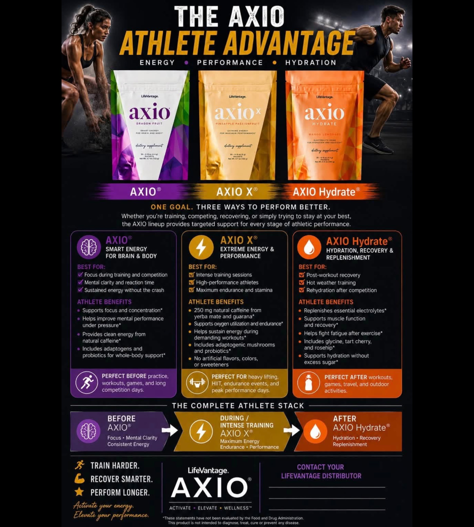LifeVantage AXIO smart energy and hydration drink mixes